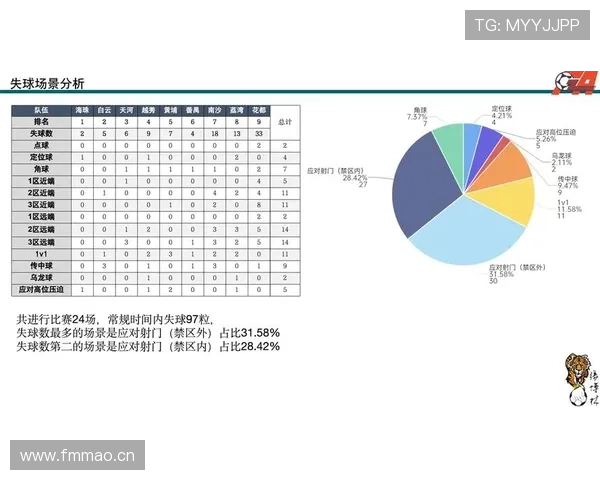 足球联赛排名数据分析：本周各队竞争激烈，走势清晰
