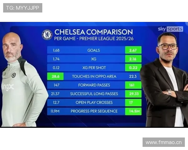 切尔西高投入现阶段问题显现，球队稳定性承压对赛季走势形成制约