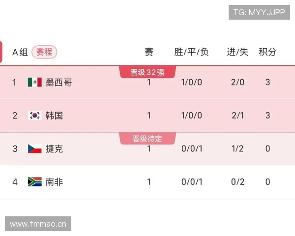 世界杯A组最大冷门概率分析 世界杯A组最大冷门概率分析